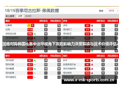 加维对阵韩国比赛中法甲视角下攻防影响力深度解读与战术价值评估 加维对阵韩国比赛中法甲视角下攻防影响力深度解读与战术价值评估